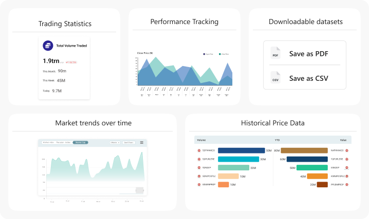 Trading statistics, performance tracking, downloadable datasets, market trends, and historical price data